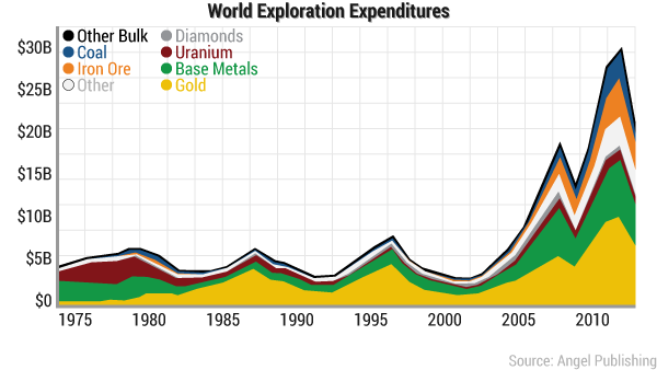 rsd-gold-x-expenditures