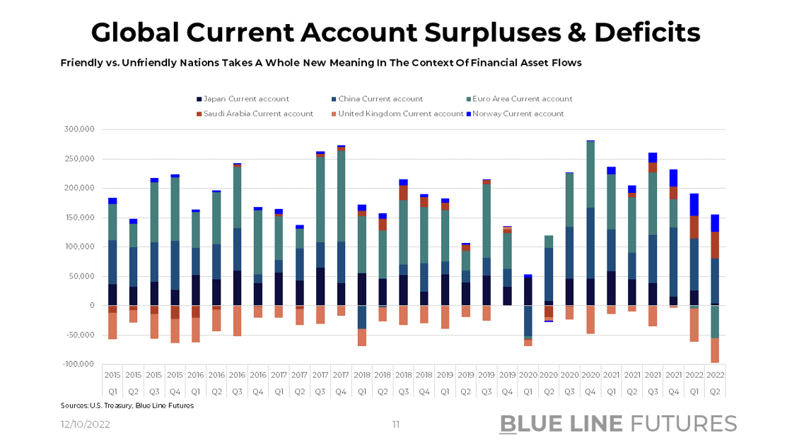 Slide 11_Global Current Accounts