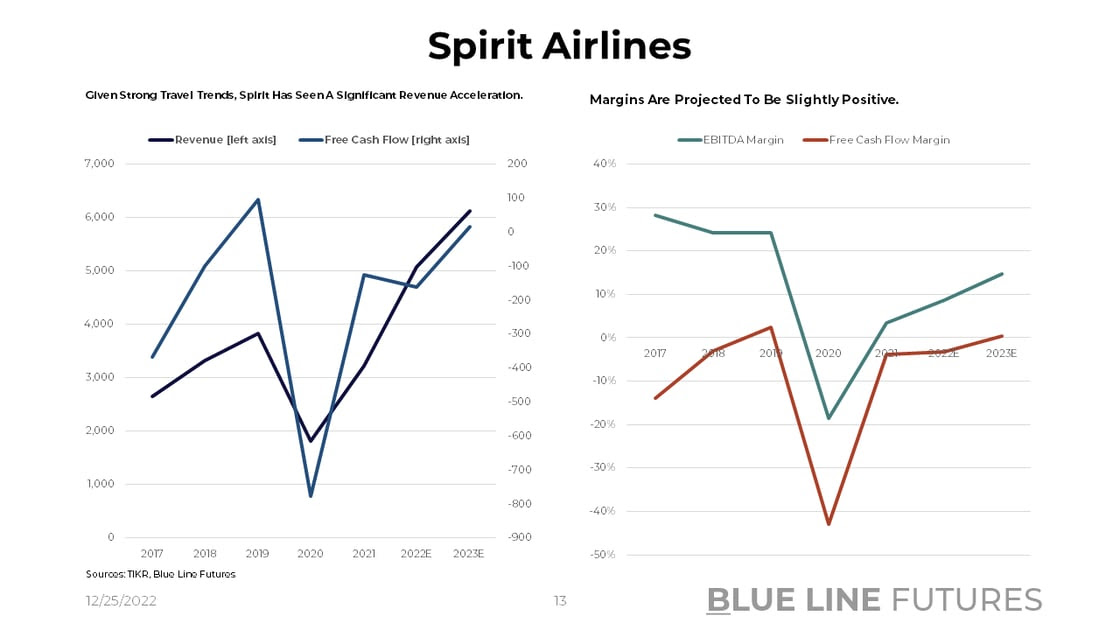 Slide 13_Spirit Arilines Revenue and FCF Trends