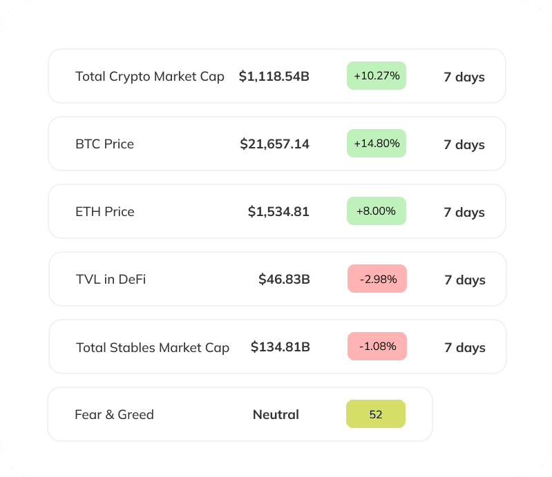 weekly crypto market caps