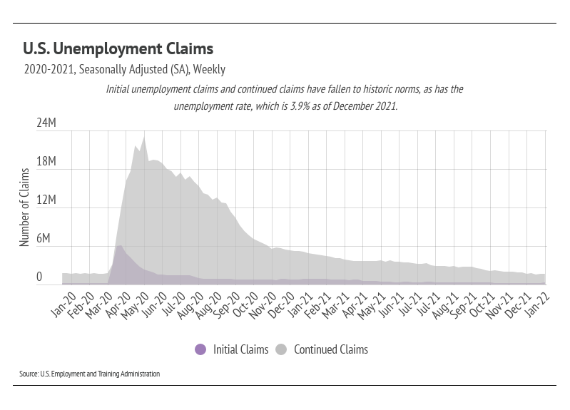 chart, histogram