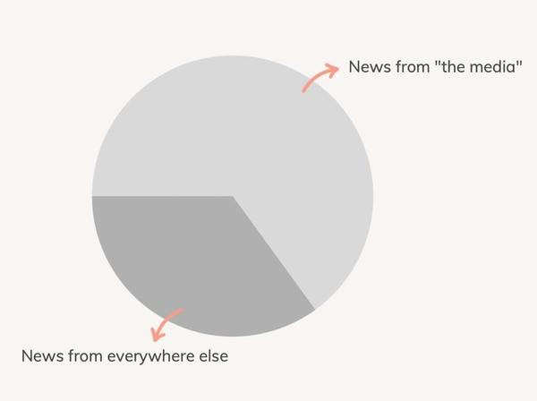 Divorcing the terms "journalist" and "news"