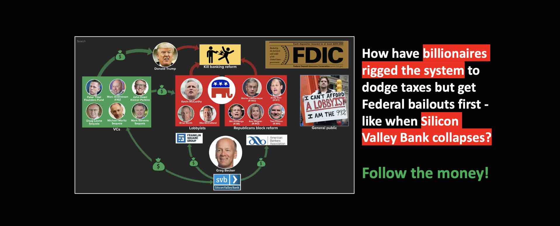 How have billionaires have rigged the system to dodge taxes but get Federal bailouts first - like when Silicon Valley Bank collapses? Follow the money.