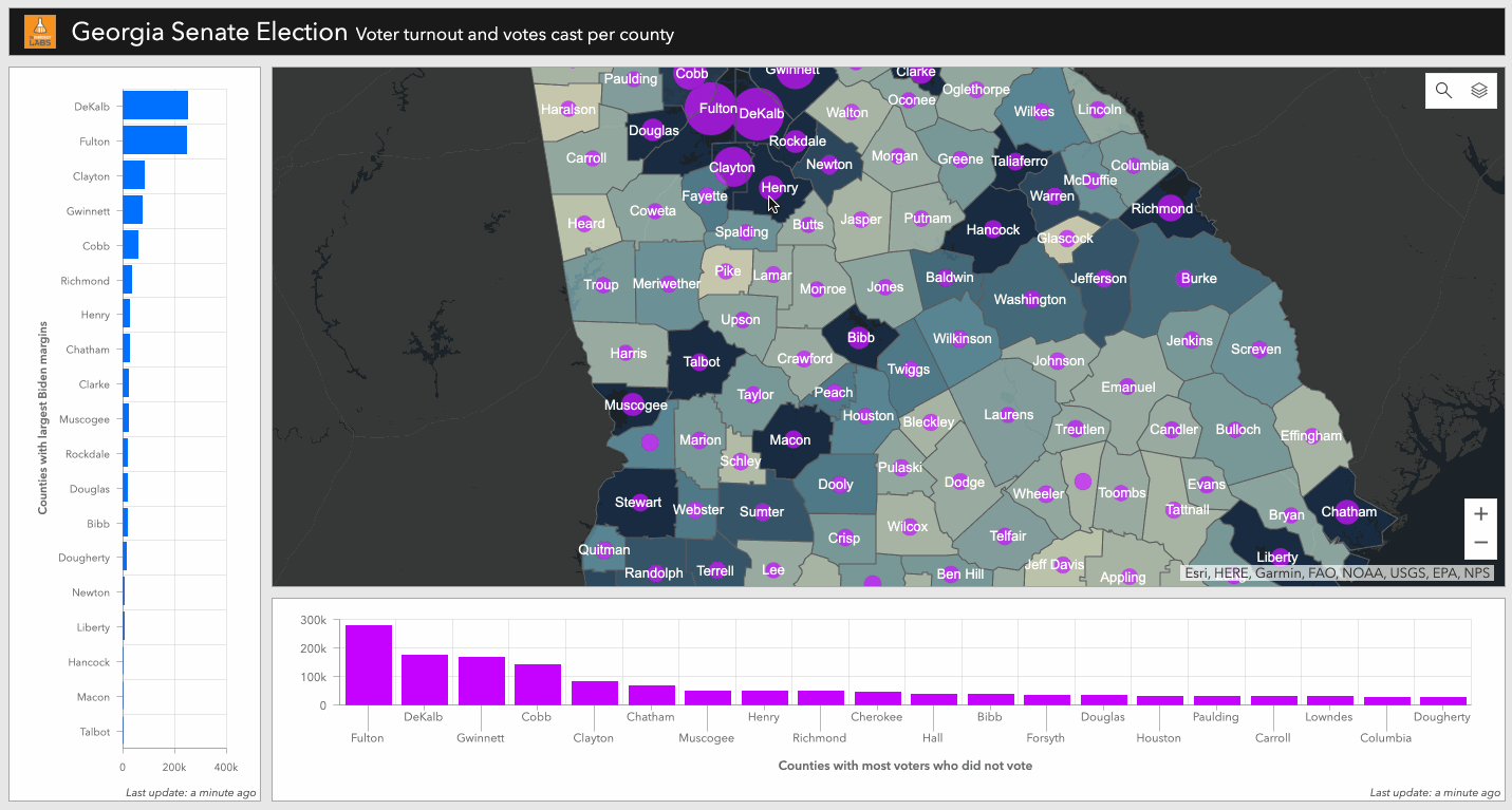 Dashboards convey information by presenting location-based analytics using intuitive and interactive data visualizations on a single screen.