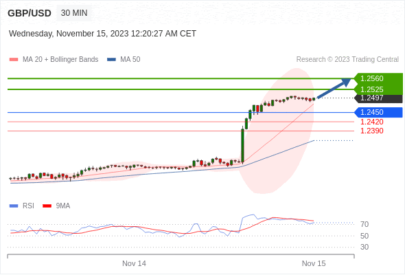 Analyst Views Chart