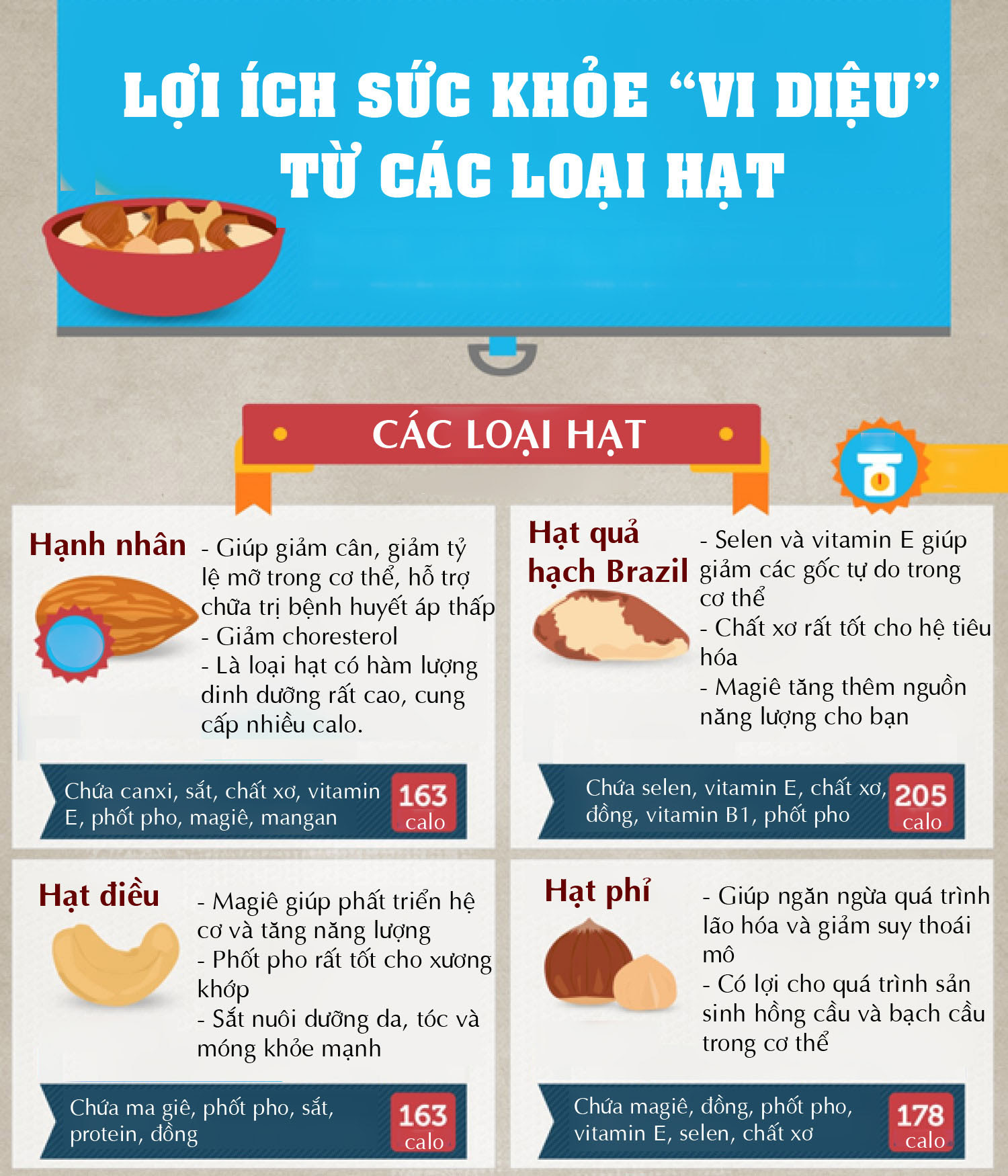 Các loại hạt có lợi ích sức khỏe vi diệu nên bổ sung trong ngày Tết