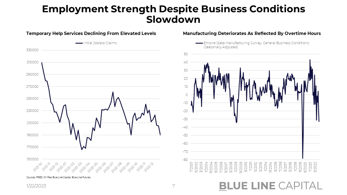 Initial Claims & NY Fed Manufacturing