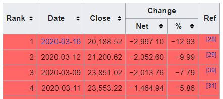 Market Update