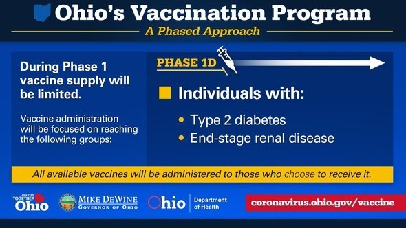 Ohio Vaccination Program March 8