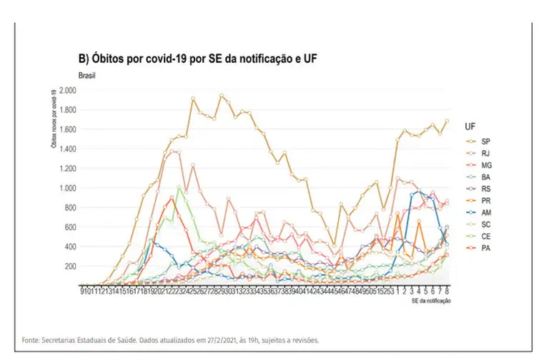 Ministério da Saúde boletim epidemiológico 52