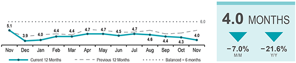 Inventory Graph