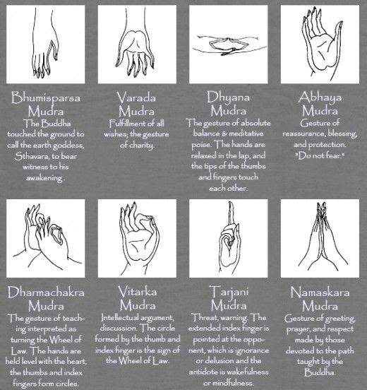 asanas and their meaning | The Mudras or hand Gestures of the Buddha