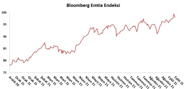 Aktif Bank