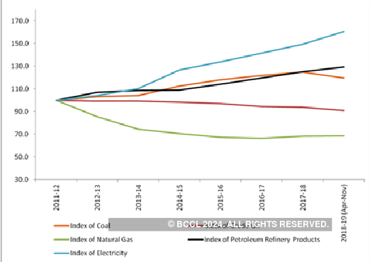 OPINION: Power sector finally looking up, rapid demand growth spells opportunity