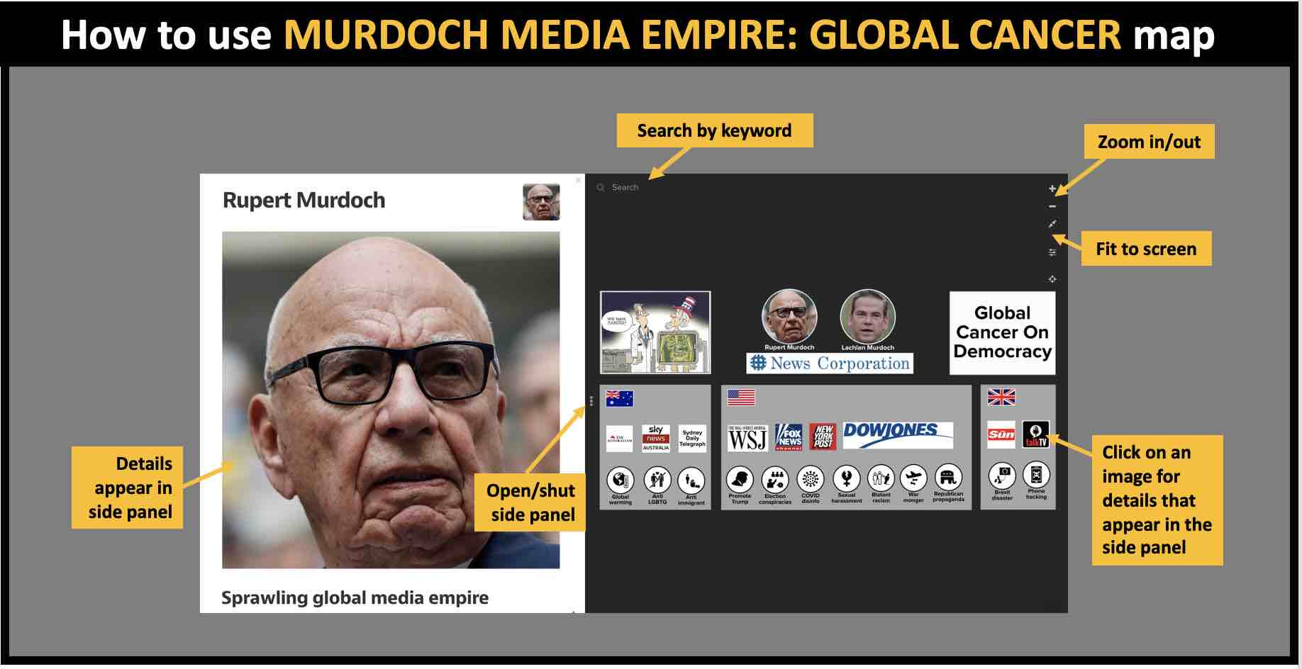 How to use the Murdoch Media Empire is a global cancer on democracy.