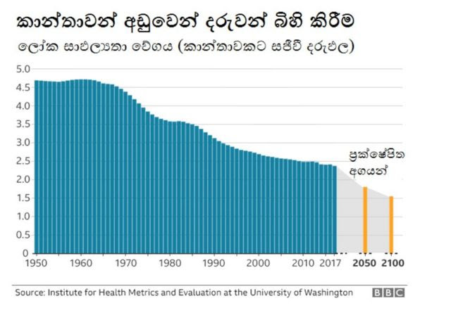 සාඵල්යතා වේග