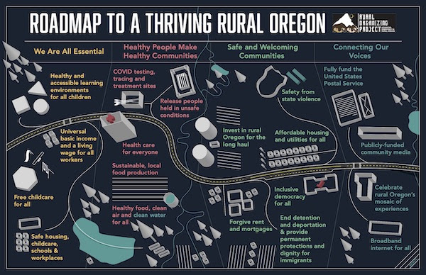 Hoja de ruta hacia un gráfico próspero en las zonas rurales de Oregón