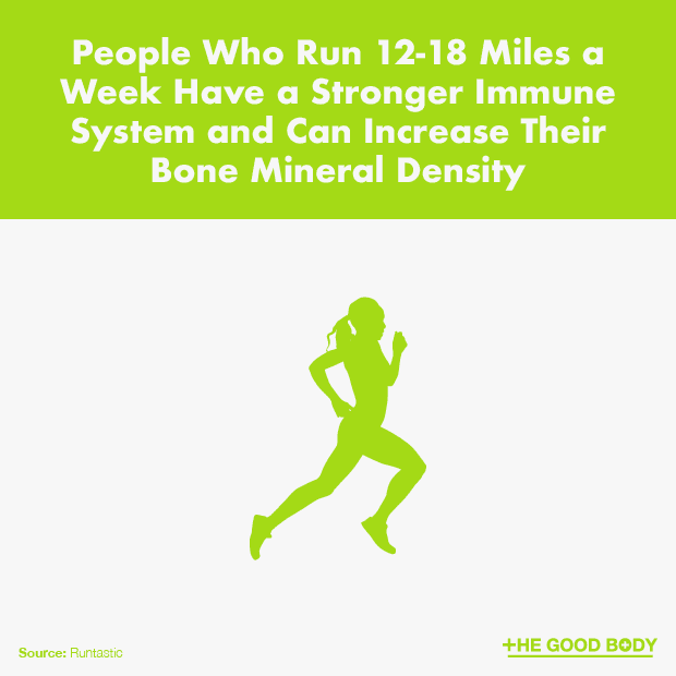 People Who Run 12-18 Miles a Week Have a Stronger Immune System