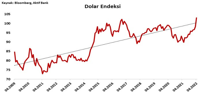 Aktif Bank