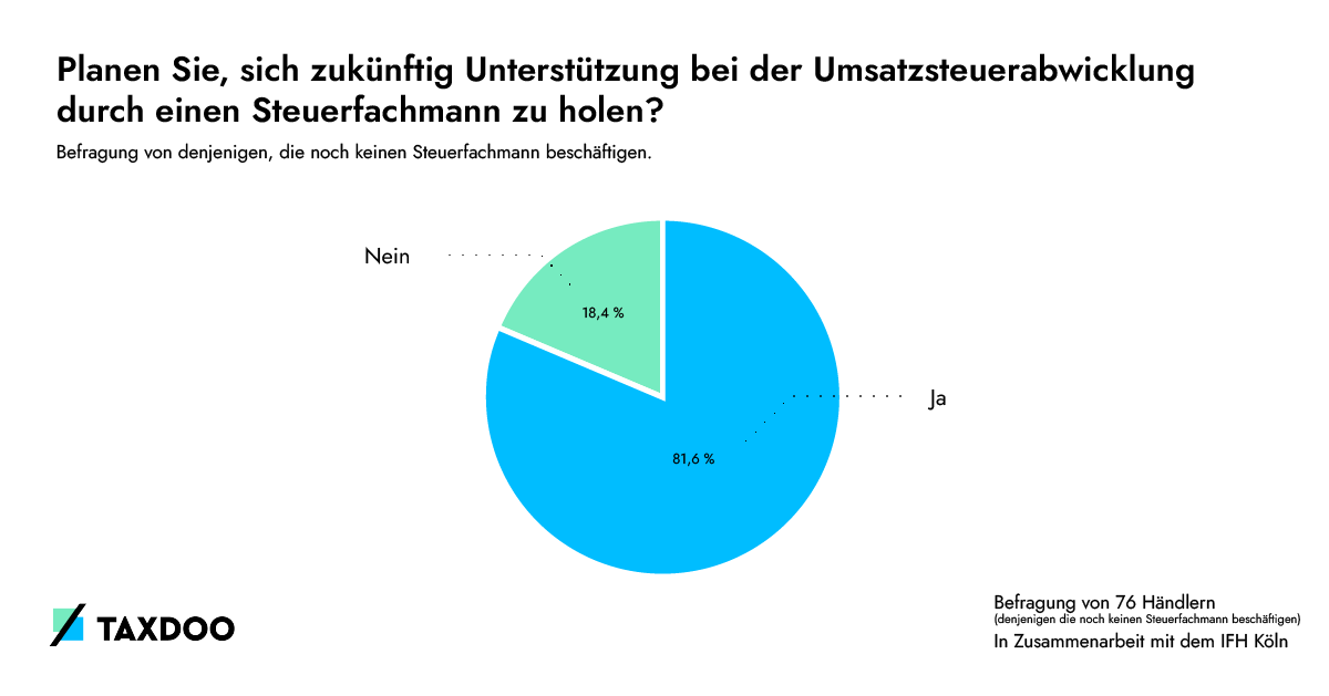 15_Survey_results_Haendlerbund_G_v3.png