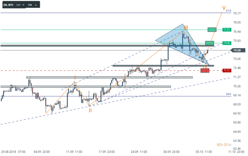 chart (22)-3