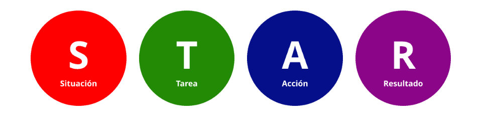 Curso en vivo Entrevista Laboral por Competencias: Modelo .R.