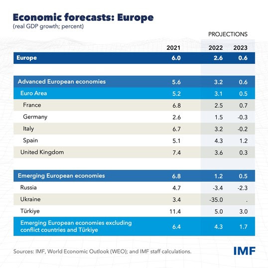 tabla que muestra las previsiones económicas en europa
