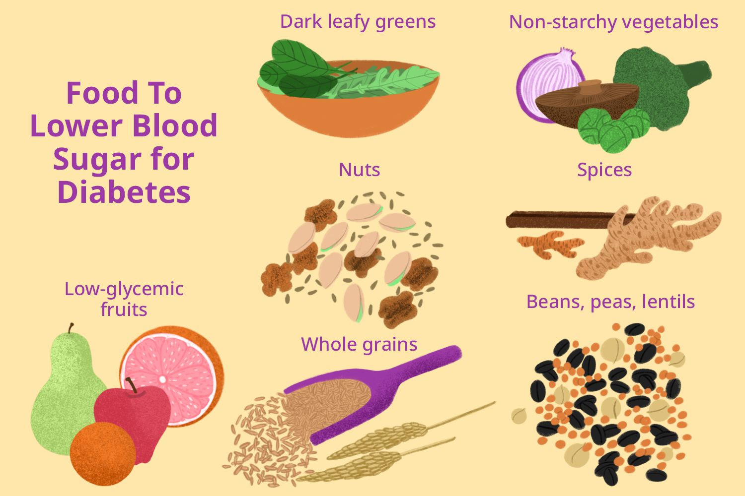 Foods That Won't Spike Your Blood Sugar Levels