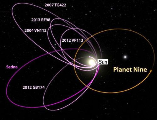 New planet Nine