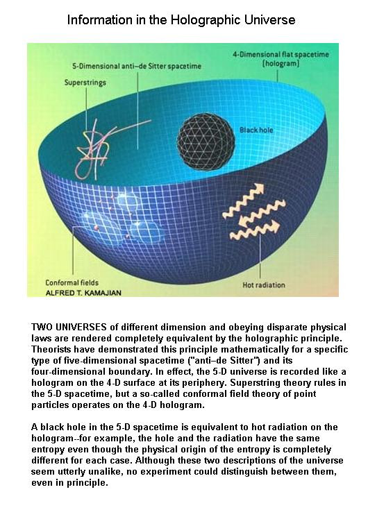 Fig 1H Holographic Universe