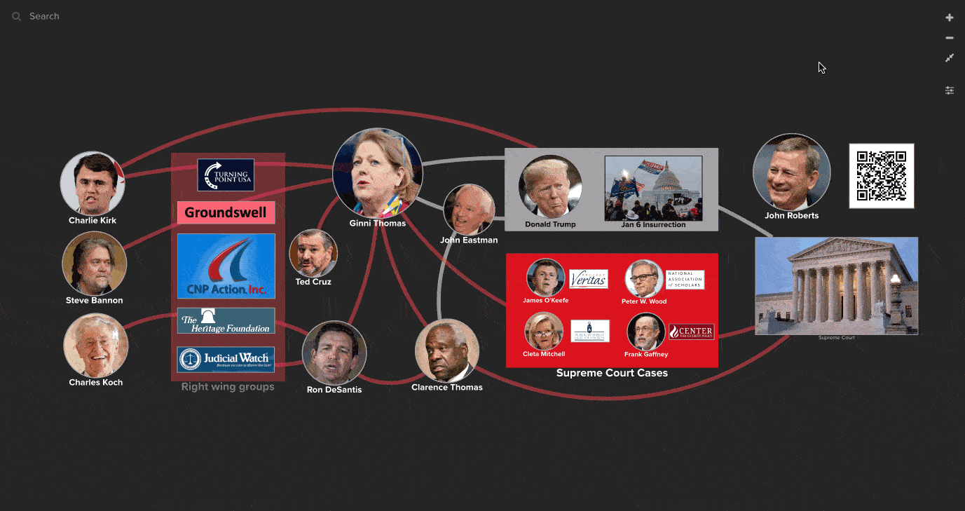 Mapping Ginni Thomas Republican and Supreme Court connections that are raising ethics concerns.