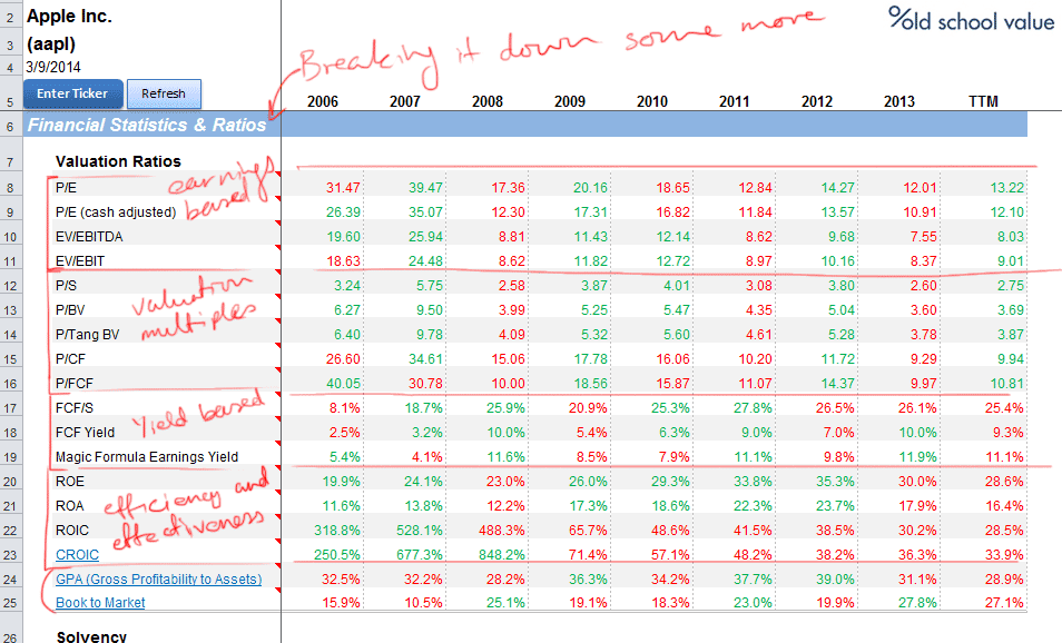 AAPL Valuation Ratios