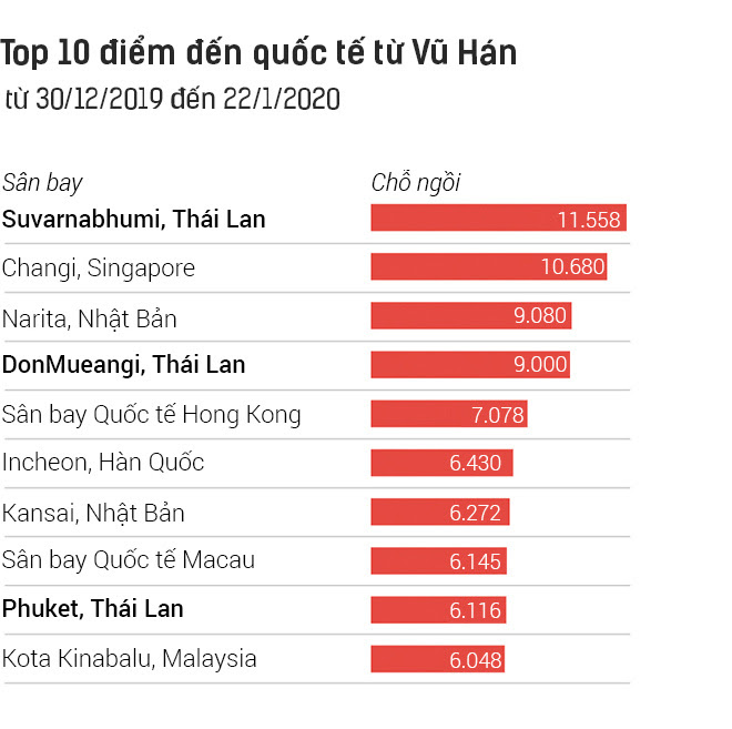 Những người tuyệt vọng ở Vũ Hán và đại dịch Corona nhìn từ đồ họa trực quan - Ảnh 26. Những người tuyệt vọng ở Vũ Hán và đại dịch Corona nhìn từ đồ họa trực quan - Ảnh 26.