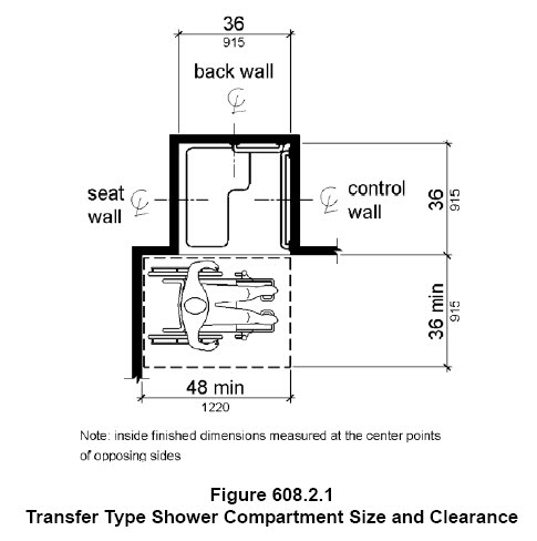 Showers in Transient Lodging 4