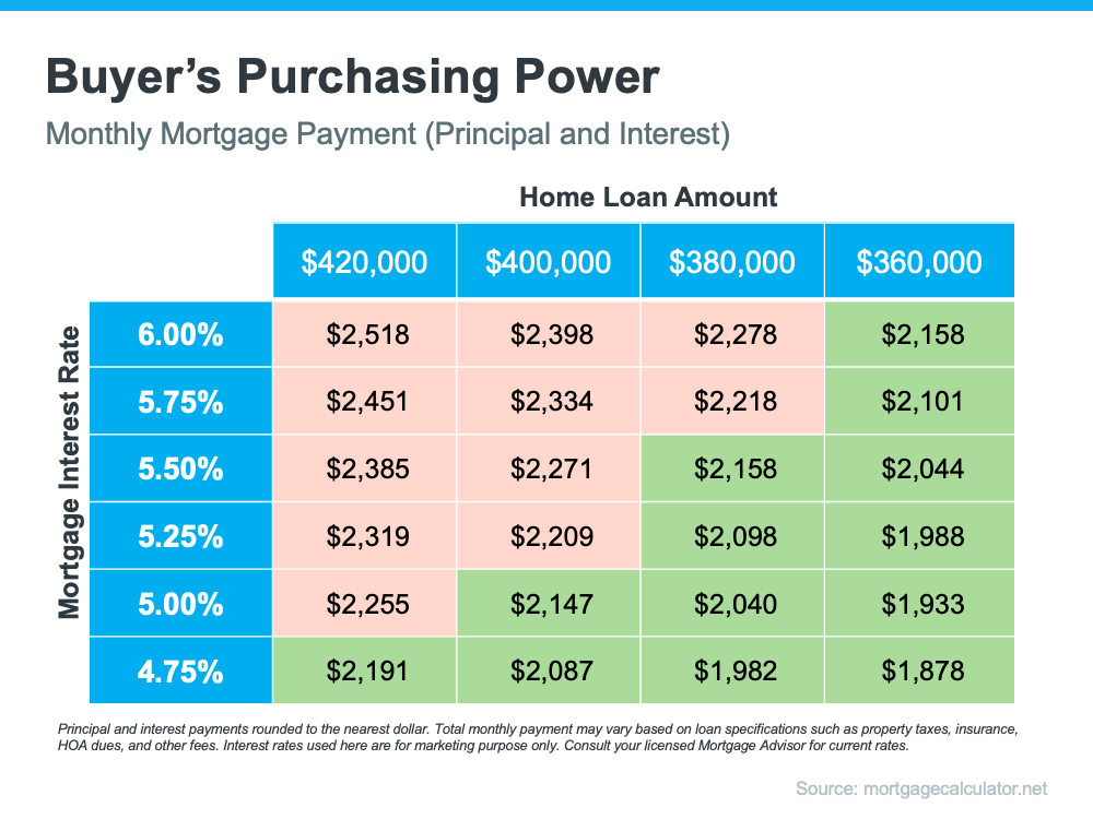 3
Tips for Buying a Home Today | MyKCM