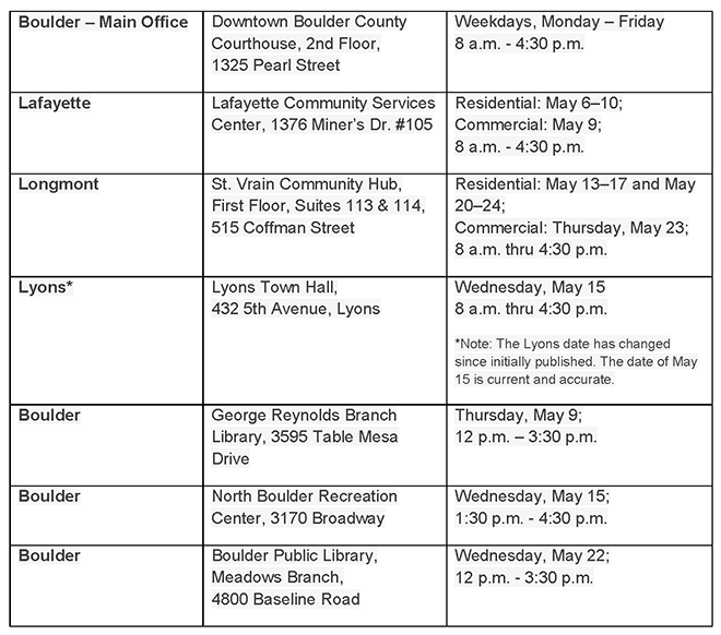 Chart of dates and locations for in-person appeals