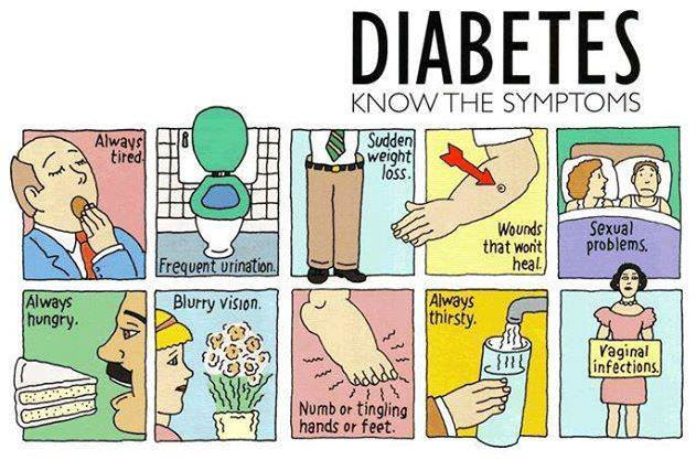 diabetes signs