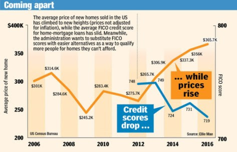 Otra crisis del crédito hipotecario provocada por los demócratas