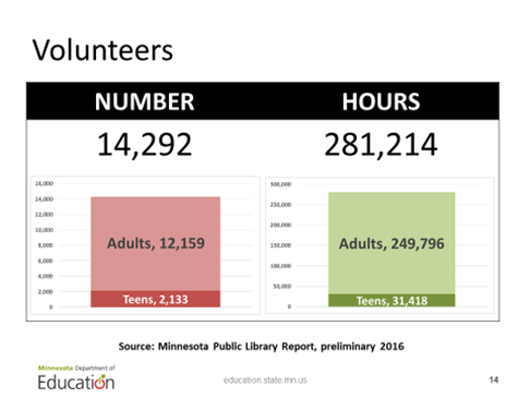 Volunteers in Minnesota libraries Volunteers in Minnesota libraries