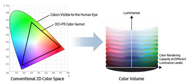 Wykres przestrzeni barw