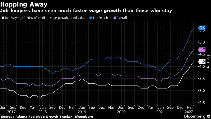 Job hoppers have seen much faster wage growth than those who stay