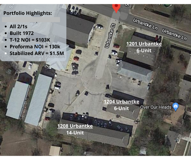 1201, 1205, & 1208 Urbantke Ct 
Copperas Cove, TX 76522 multifamily wholesale opportunity 