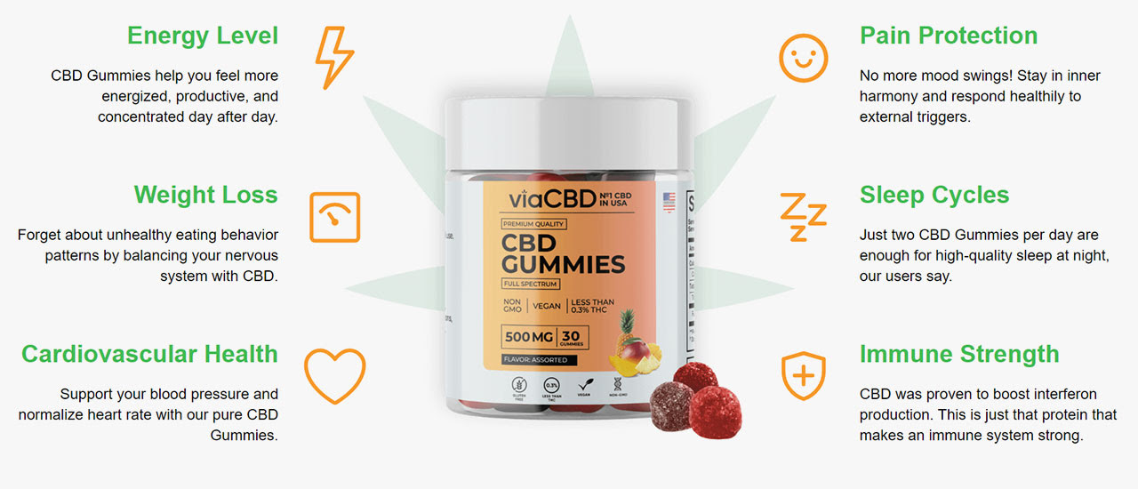 ViaCBD Gummies Reviews - Scam or Legit Via CBD Gummy Official Website?