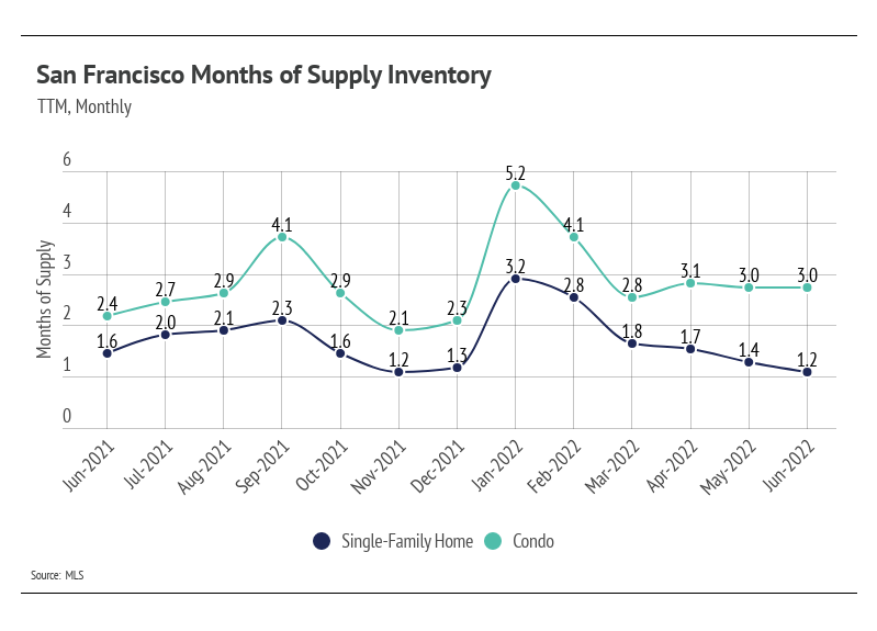 chart, line chart