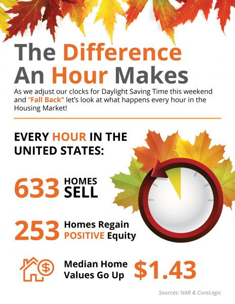 The Difference an Hour Makes This Fall [INFOGRAPHIC] | MyKCM