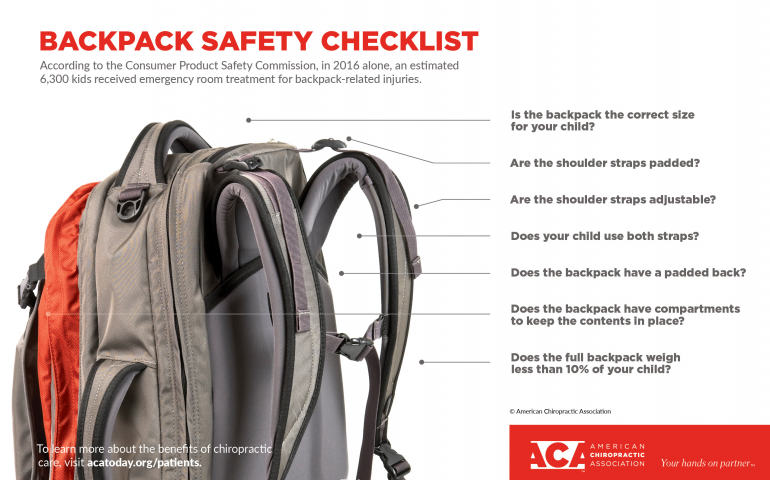 Choosing the Right Backpack