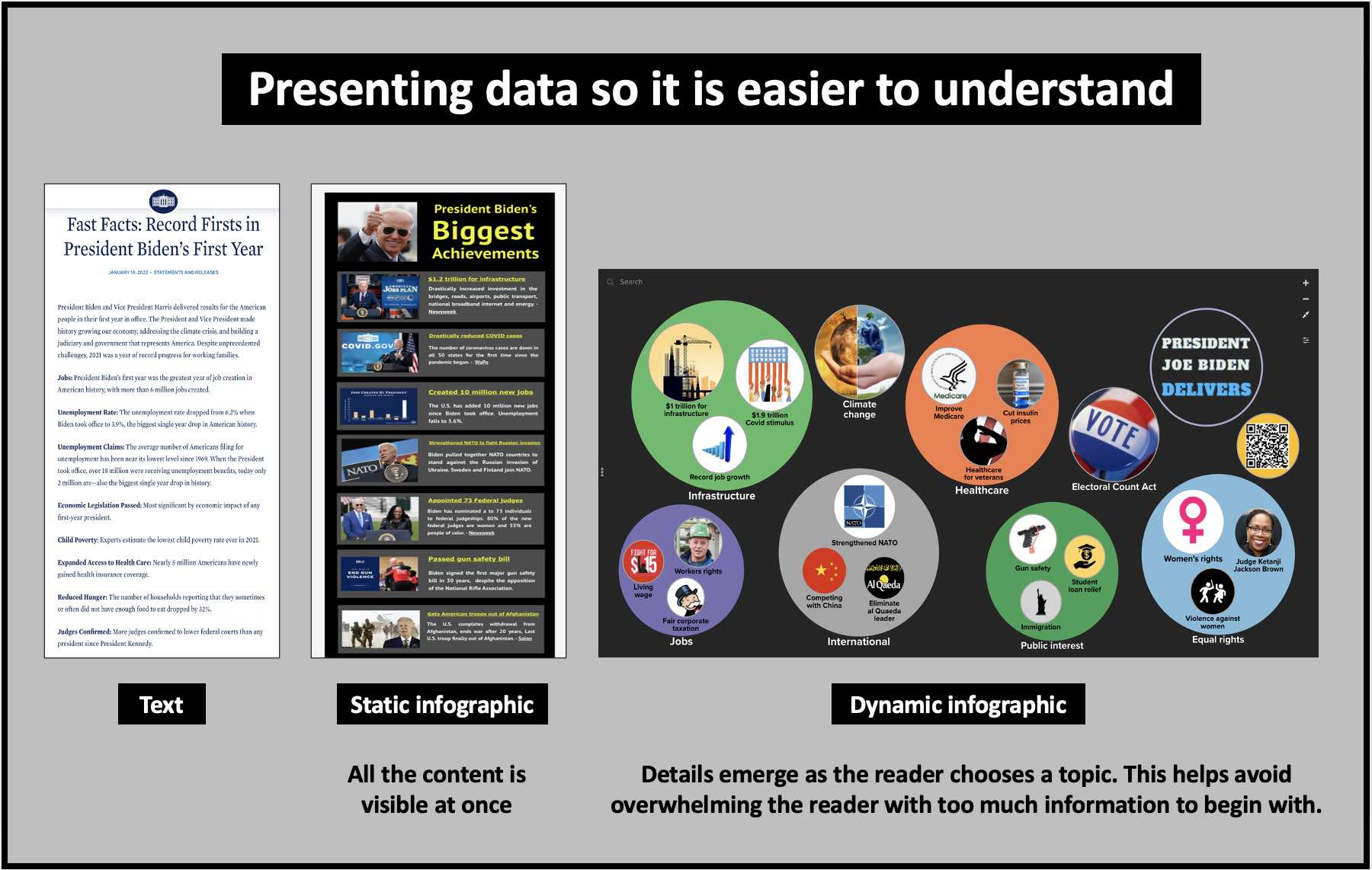 Present data so it is easy to understand and share.