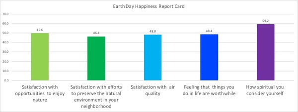 earth earth