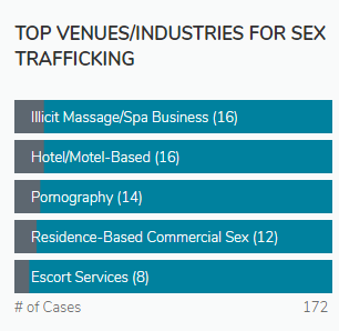 NC sex t industries