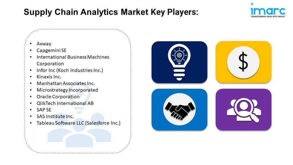 Supply Chain Analytics Market